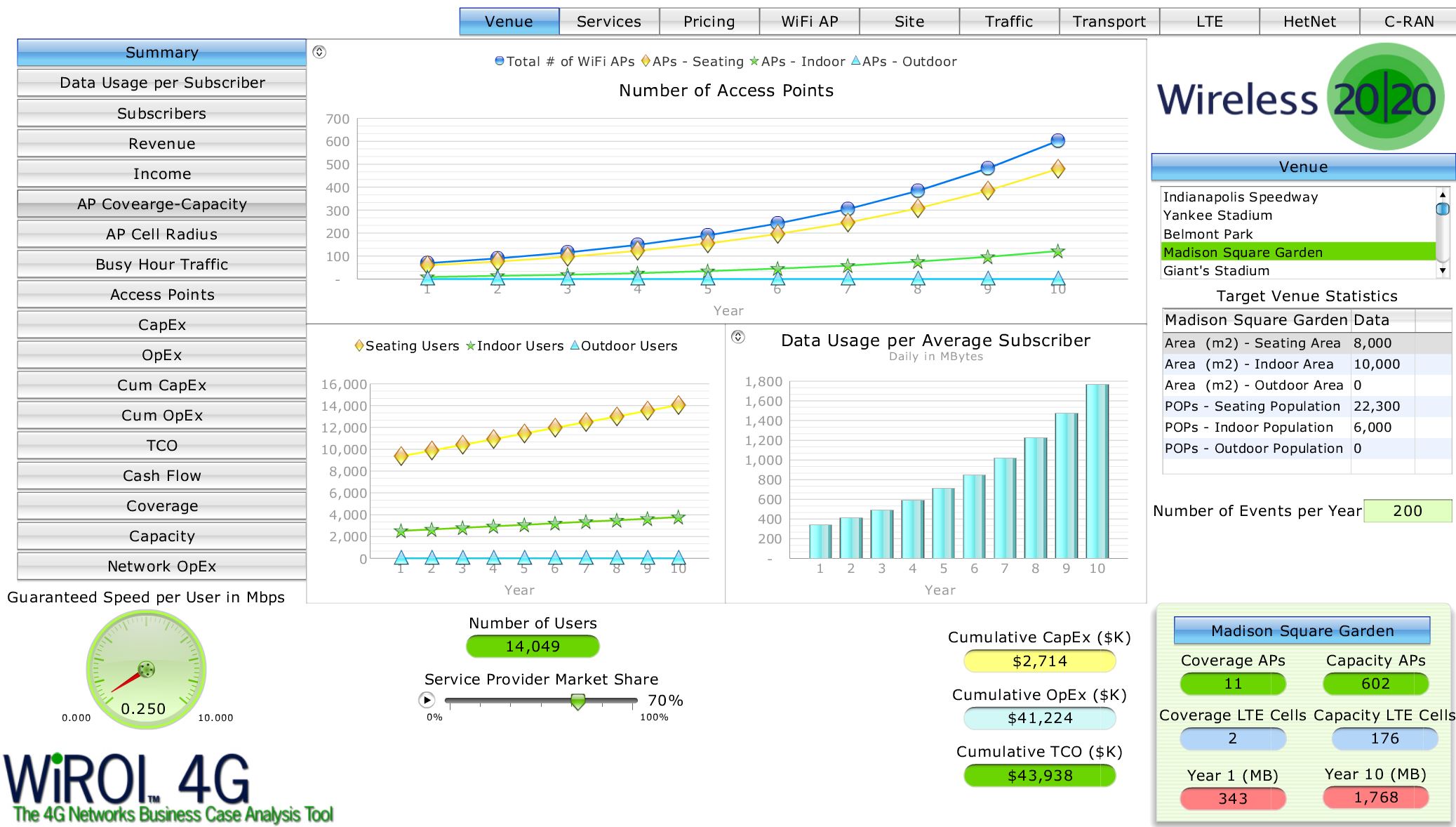 WiROI Venue Tool