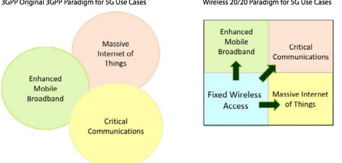 Analyst Angle: Spectrum strategies for 5G 2019 update